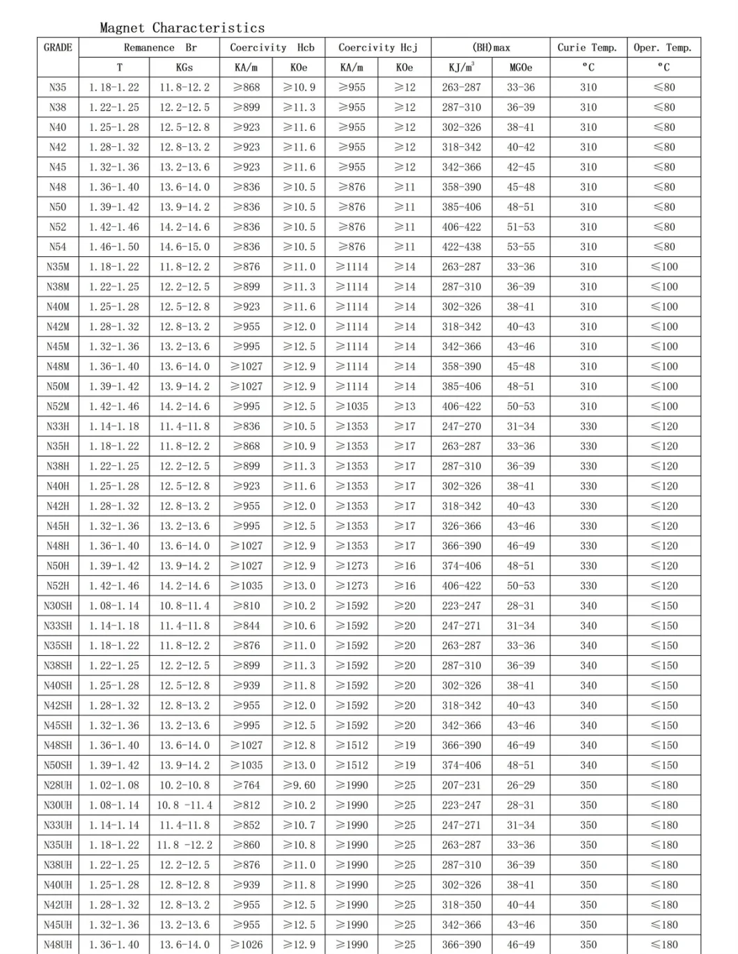 N50 Round Strong Magnet Plate NdFeB Magnet