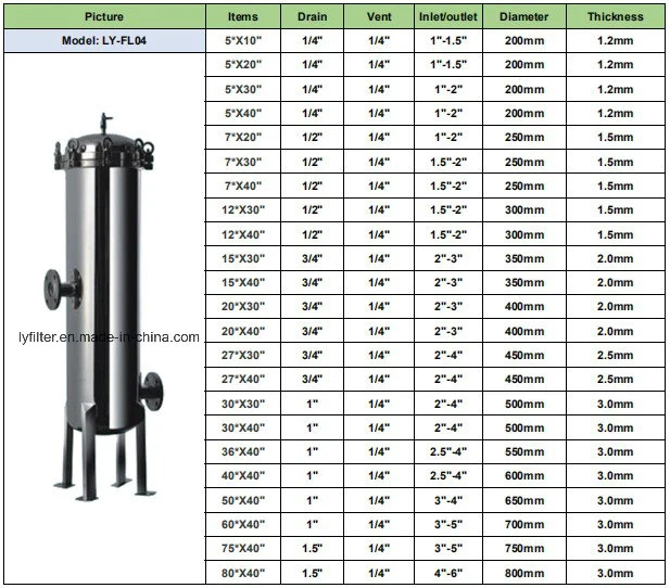 Factory Customize SS304 SS316 Liquid Iron Particle Removal Pipeline in-Line Magnet Filter Permanent Magnetic separator