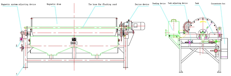 Wet Drum Magnetic Separator Used in Sand Iron Removing, Wet Type Mineral Processing Magnetic Drum Separator