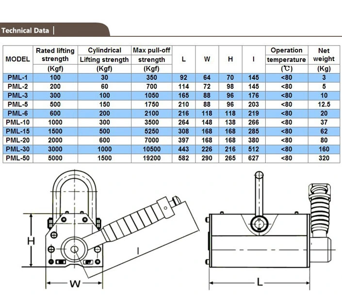 4400lbs Load Iron Steel Sheet Plate Magnetic Lifter Tools 2000kg Lifting Magnet